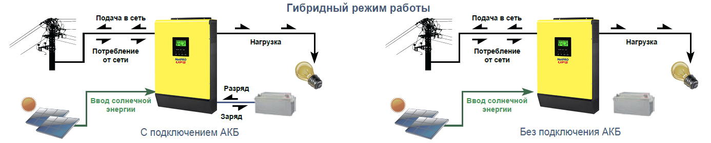 Як працює сонячний інвертор